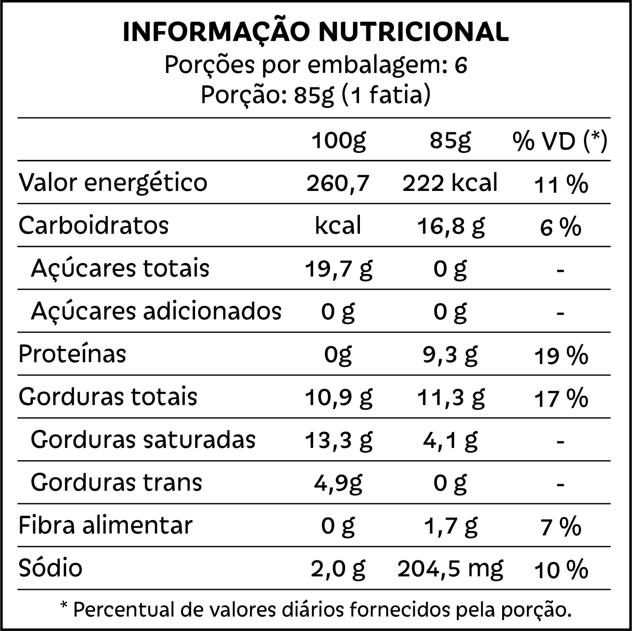 Tabela nutricional Pizza sem glúten de marguerita com pesto Pólen sem Glúten Porto Alegre